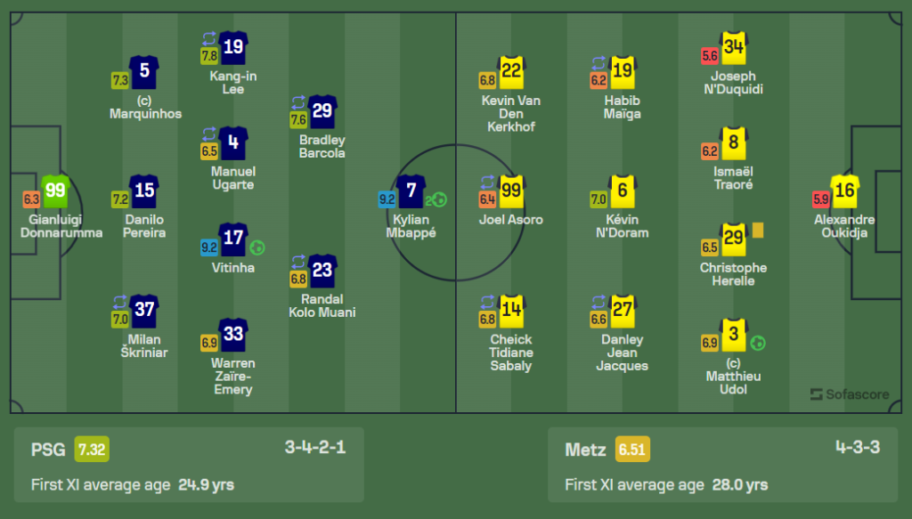 Lineup PSG vs Metz