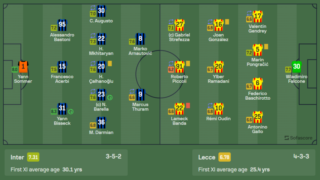 Lineup Inter Milan vs L:ecce