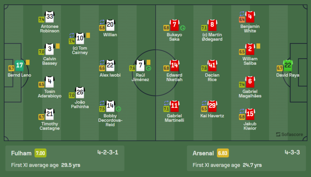 Susunan Pemain Arsenal vs Fulham