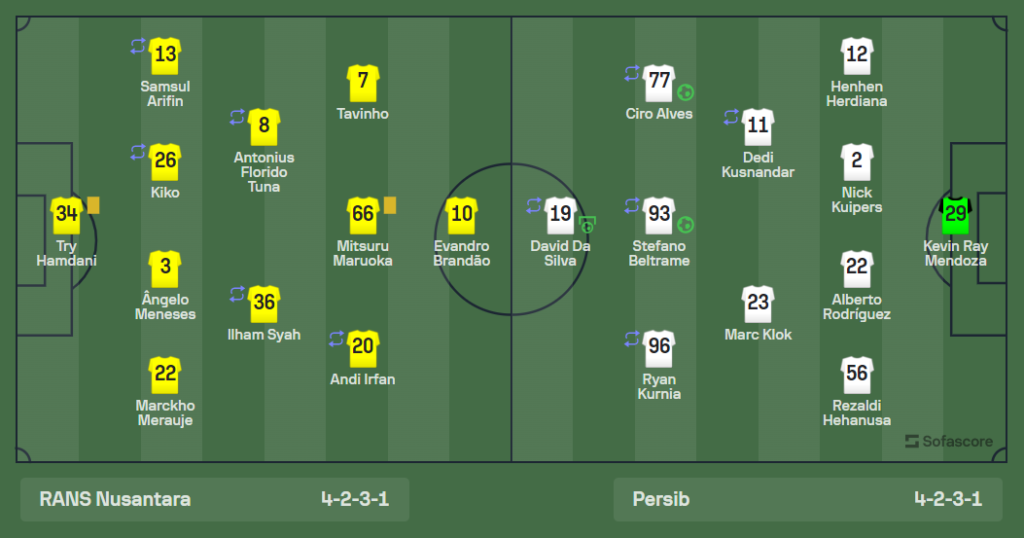 Lineup RANS Nusantara vs Persib Bandung